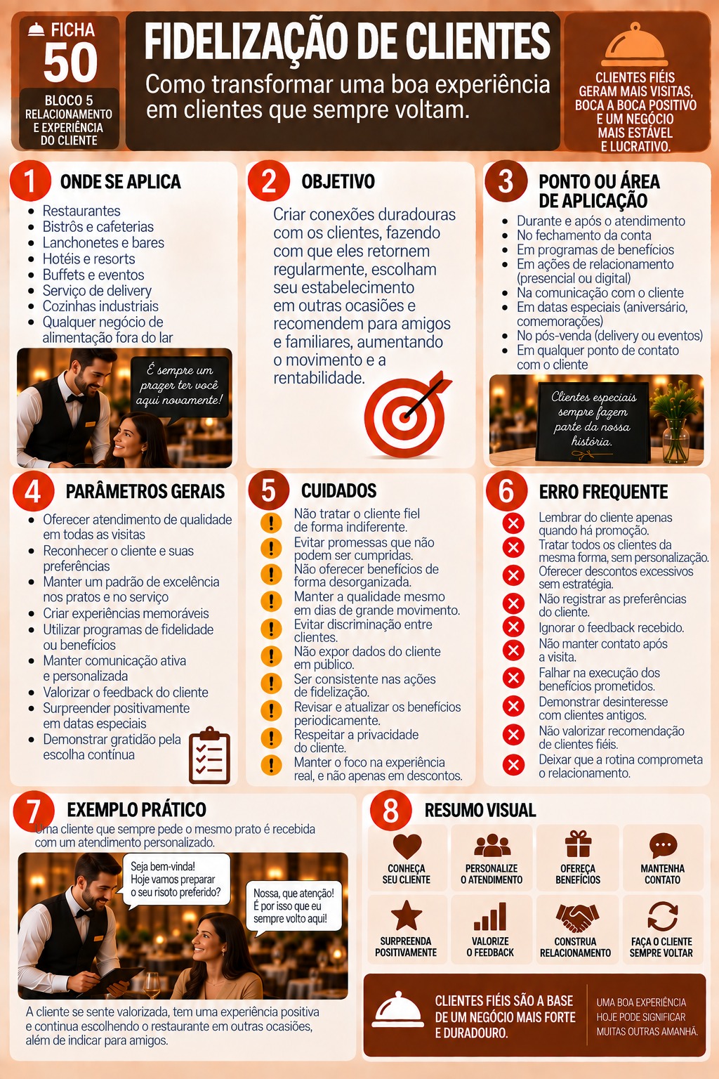 Fidelização de Clientes