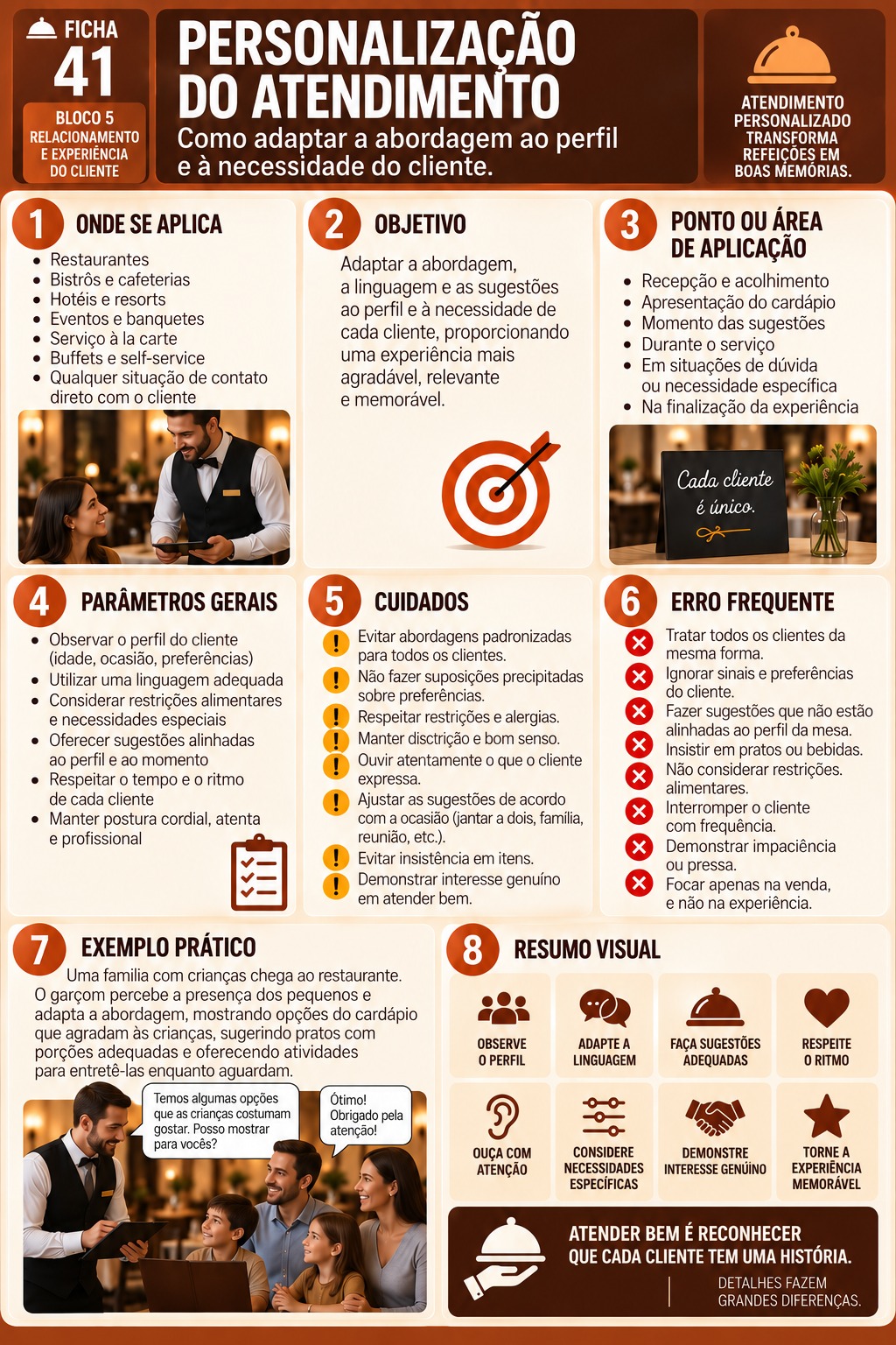 Personalização do Atendimento