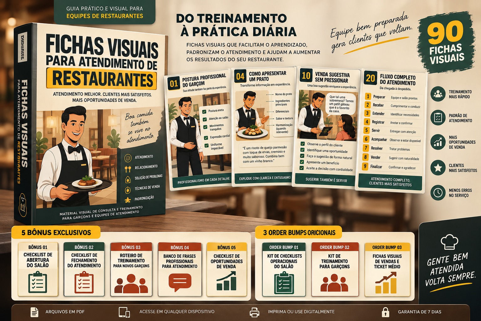 Mockup principal das Fichas Visuais para Atendimento de Restaurantes