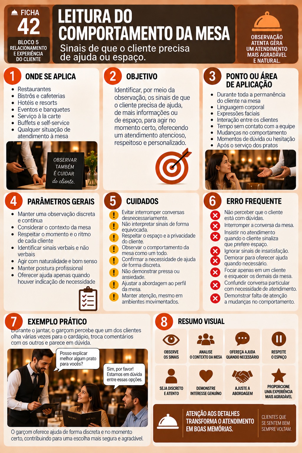 Leitura do Comportamento da Mesa