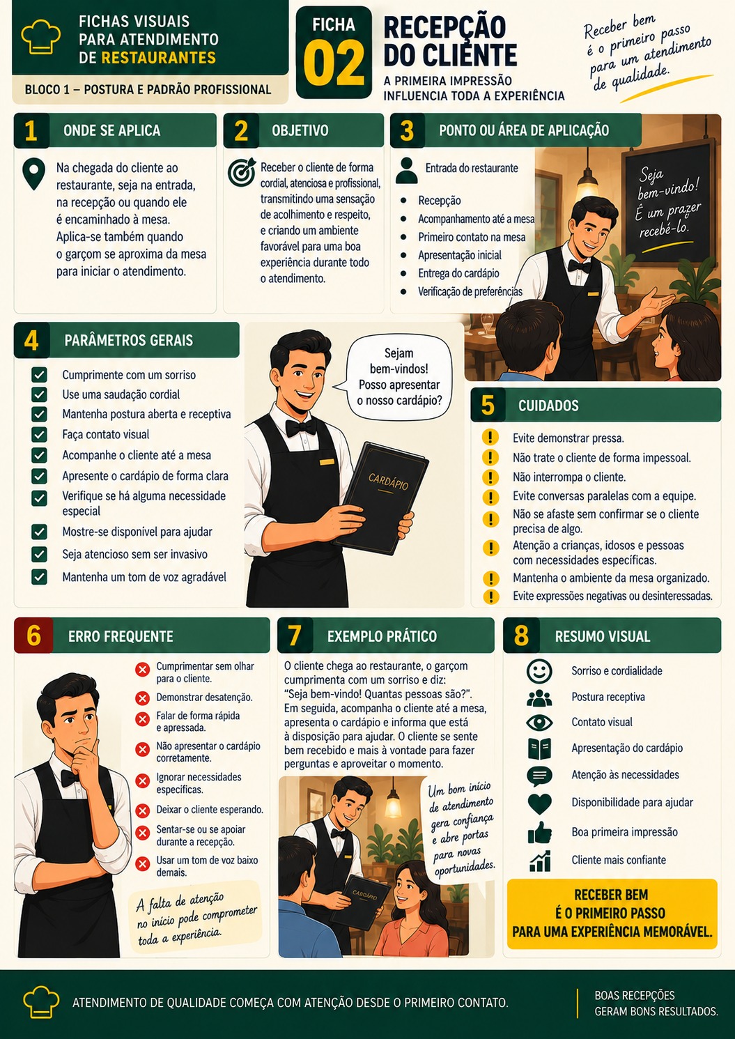 Recepção do Cliente