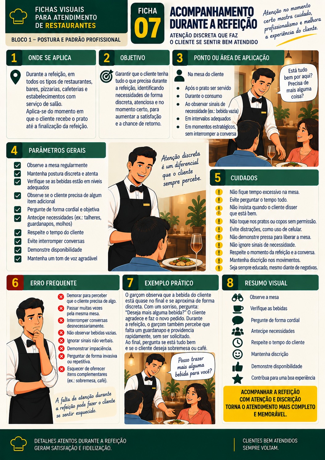 Acompanhamento Durante a Refeição